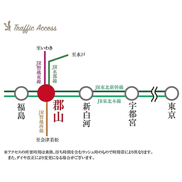交通図
