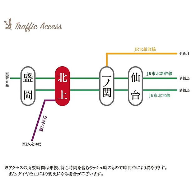 交通図