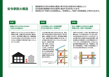 【省令準耐火構造】