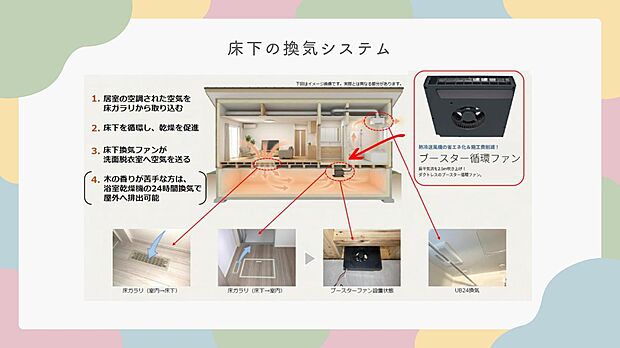 【高断熱の家】床下の換気システム