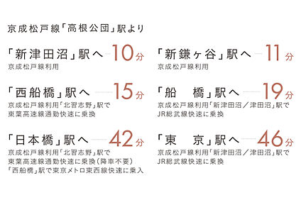 交通図