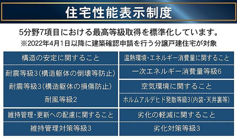 省エネ性能ラベル