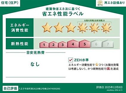 【省エネ性能ラベル】