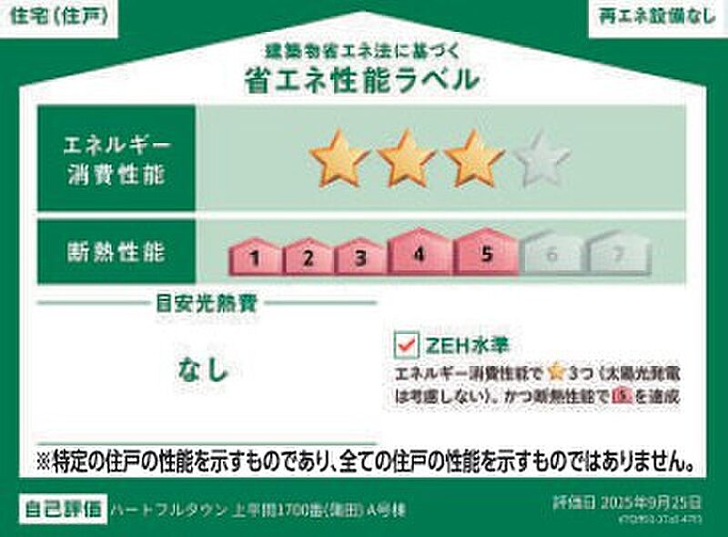 省エネ性能ラベル