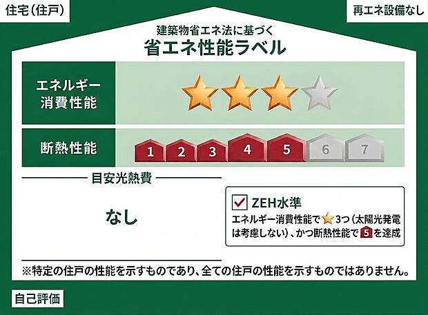 【省エネラベル】販売住戸が複数の場合、本ラベルは特定の住戸の性能を示すものであり全ての住戸の性能を示すものではありません。