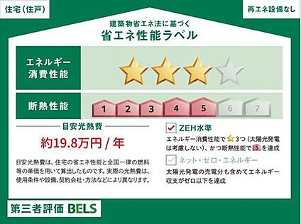 省エネ性能ラベル