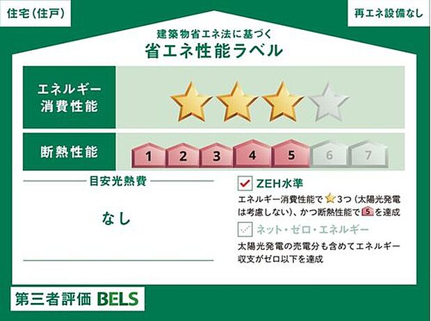 【省エネ】こちらの物件はZEH水準を満たした、省エネ性能に優れた物件です。
光熱費を抑えて暮らすことができるだけでなく、「熱の入りにくさ・逃げにくさ」という
観点でも影響を受けにくい建物のため、長く快適にお過ごしいただけます♪
※本ラベルは特定の住戸の性能を示すものであり、全ての住戸の性能を示すものではありません。