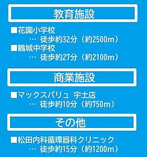 交通図