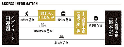 交通図