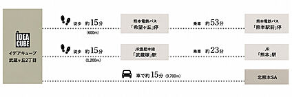 交通図