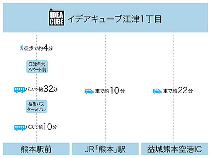交通図