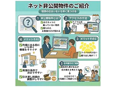 新築戸建ての物件は、室内のレイアウトも自分好みに変更可能です。浄水器のおかげで、安全で美味しいお水を使うことができます。物件の向きは南向きです。寒い冬にありがたい給湯設備がついています。西鉄大牟田線白木原周辺にある不動産を探すなら、ハウススタイルのスタッフまでご希望の条件をお伝えください。 