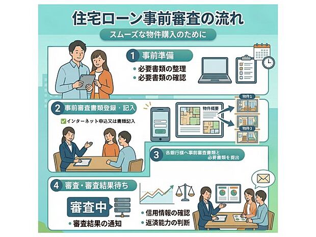 【3LDK】福岡市立東花畑小学校が通学範囲内、学校まで徒歩7分。南向きの物件のご紹介です。地盤が弱いと大惨事になりかねませんので地盤調査はとても大切です。自転車をよく使う主婦の方にとってうれしいのが平坦地です。不動産を求める上で、何かご不明な点などございましたら、お気軽にご質問ください。不動産購入で失敗をしないためにも、気になることは全て解決しておきましょう。