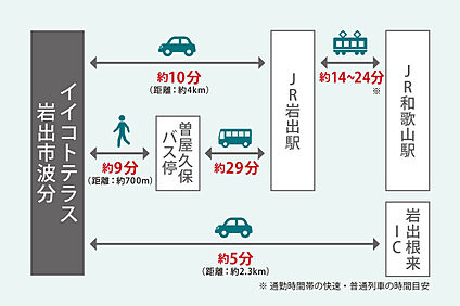 交通図