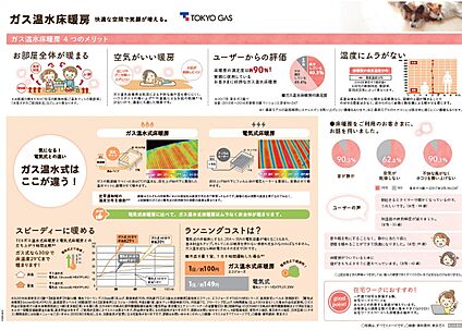 ガス式温水床暖房