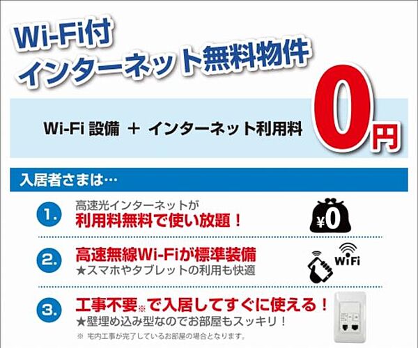 画像3:【インターネット設備】Wi-Fi付インターネット無料導入！！最大概ね1Gbpsの高速通信が可能（有線接続時）！各世帯個別配線＆戸別アクセスポイントなのでセキュリティも安心！
