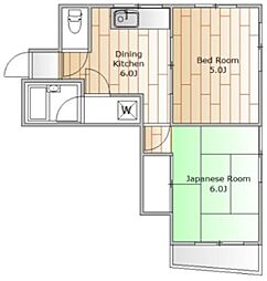 ガーデンスクエア武蔵小山 1階2DKの間取り