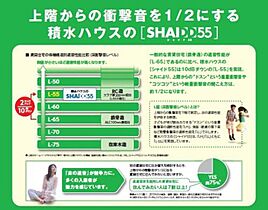 ジョイア　カーサ 00302 ｜ 埼玉県さいたま市南区白幡４丁目21-26（賃貸マンション1LDK・3階・59.44㎡） その11