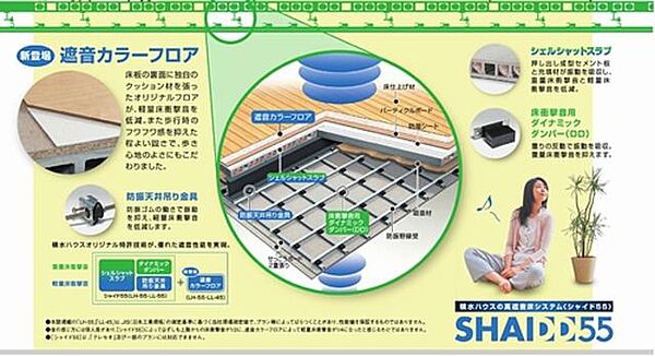 ウィズプラス松戸 00201｜千葉県松戸市根本(賃貸マンション2LDK・2階・66.11㎡)の写真 その13