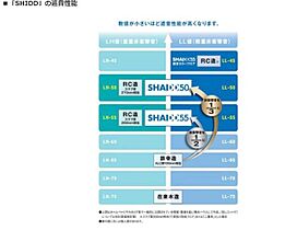 ラポール　シェノン 00102 ｜ 埼玉県さいたま市中央区大戸５丁目6-11（賃貸アパート1SK・1階・34.71㎡） その22