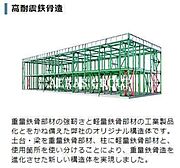 外観・土地