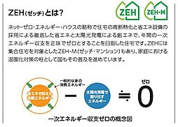 グラヴィタス