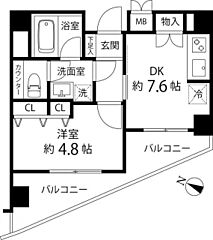 物件の間取り