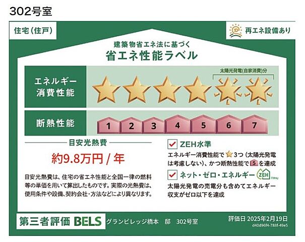 省エネ性能ラベル