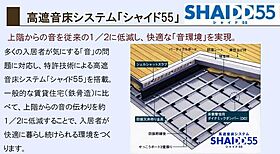 シャーメゾンプレミア椿 A0203 ｜ 鹿児島県鹿児島市城山町4-6、4-7（賃貸マンション1LDK・2階・53.53㎡） その7