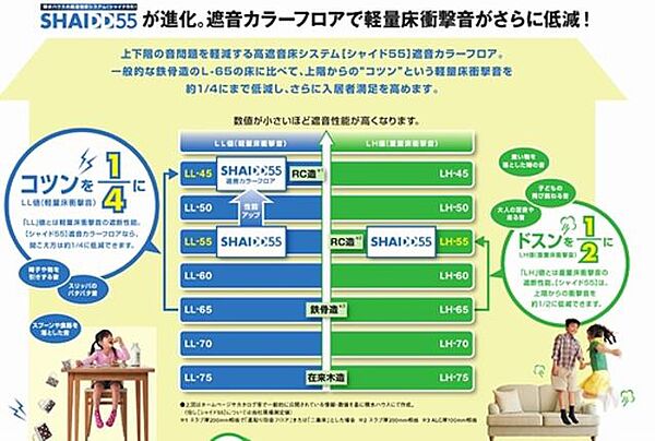 仮）船橋市前原西3丁目シャーメゾン 00304｜千葉県船橋市前原西３丁目(賃貸マンション1LDK・3階・43.92㎡)の写真 その12