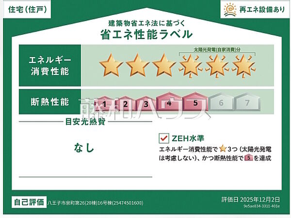 省エネ性能ラベル