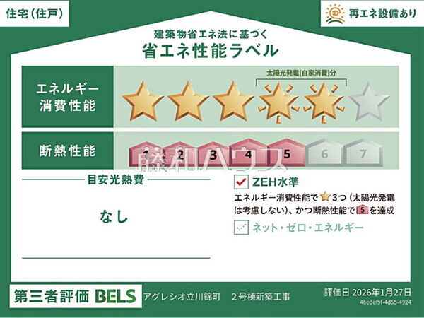 省エネ性能ラベル