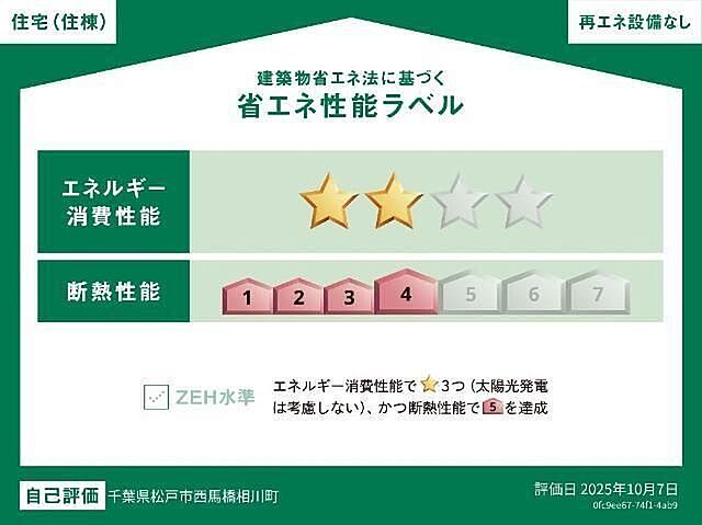 省エネ性能ラベル
