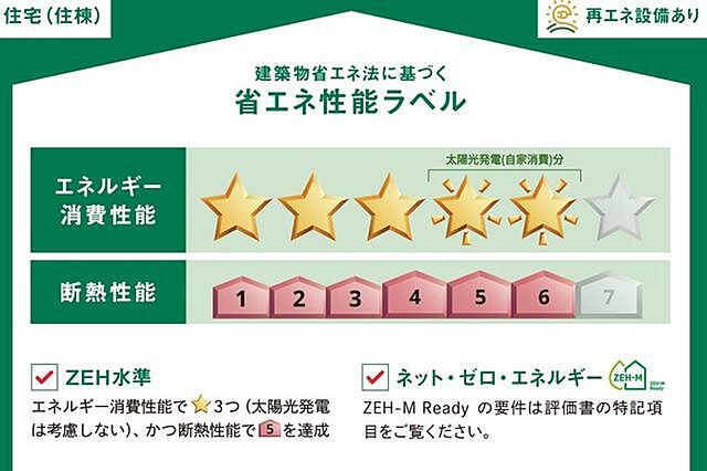 省エネ性能ラベル
