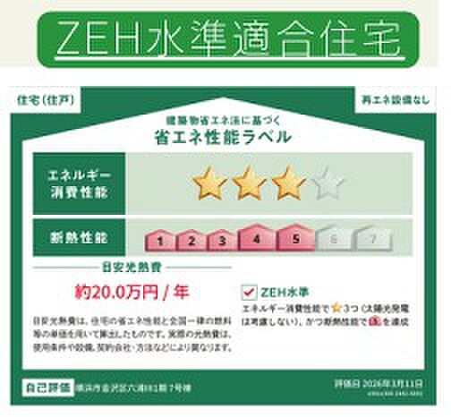 省エネ性能ラベル