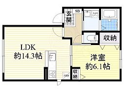 堺東駅 8.4万円