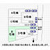 その他：実測図ではございません