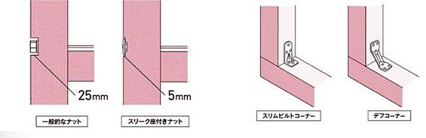 その他を拡大表示