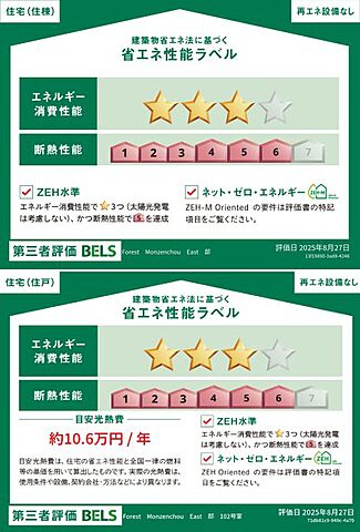 省エネ性能ラベル