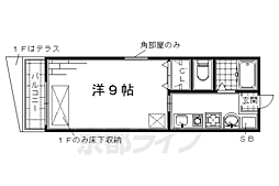 京阪本線 藤森駅 徒歩5分