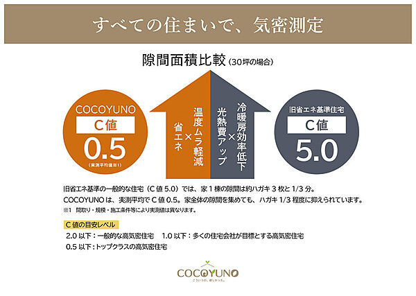 設備を拡大表示