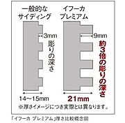 （外壁）厚み21mmの外壁材イフーカを採用。美しいフォルムが際立つ端正な外観をつくりあげます。