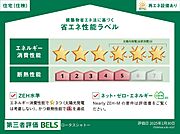 住棟の省エネ性能ラベルです。