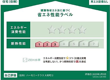 省エネ性能ラベル