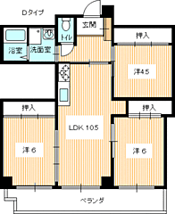 物件の間取り