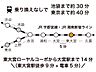 その他：東京へのアクセス良好