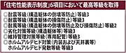 住宅性能表示制度に対応し、6項目において最上位等級を取得しています。徹底した工場生産（プレカット・パネル生産）の導入により、職人の技量に左右されない均質な住宅の提供を可能にしています。