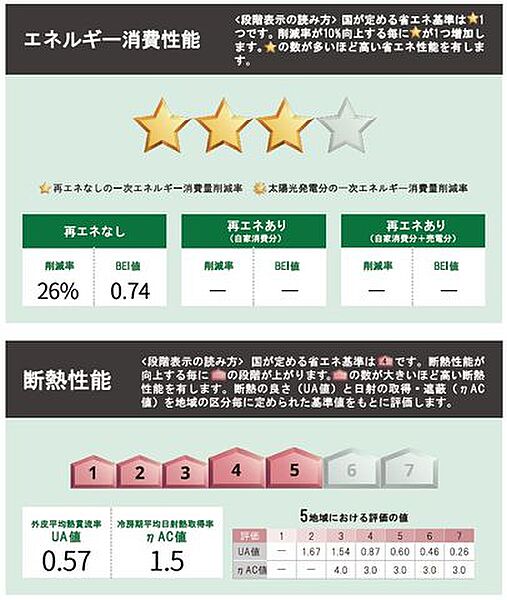 省エネ性能ラベル