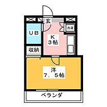 ニュークリアス中大類  ｜ 群馬県高崎市中大類町（賃貸マンション1K・1階・22.68㎡） その2