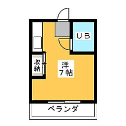 パーネルヴィレッジ